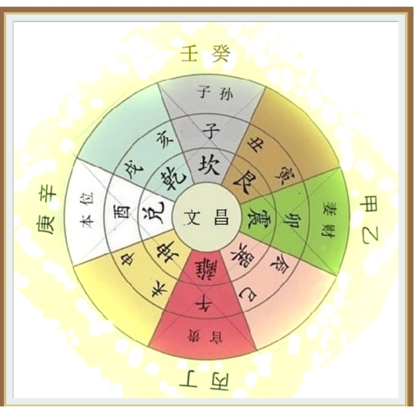 辛金命的最好出路：选对行业极为重要可创业或做金融