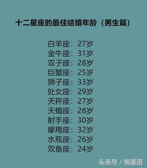 射手座能毁掉哪些星座_白羊子座幸运数_什么星座能毁掉白羊座