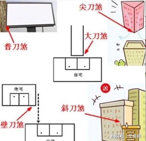 如何看风水?房屋风水知识及阴_爱情风水爱情风水知识_房屋风水知识