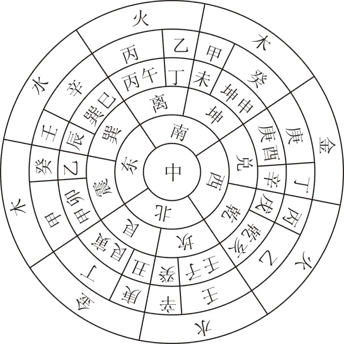 看新房风水_如何看自家风水_赖布衣看广东风水