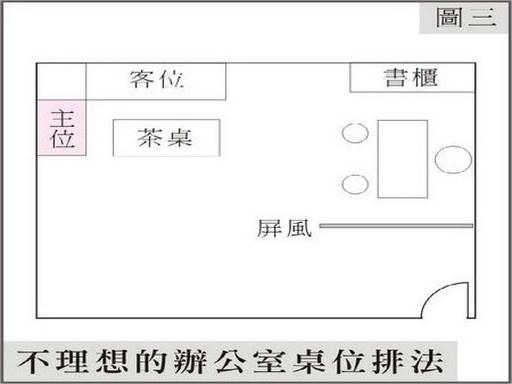 客厅风水摆件风水禁忌_办公桌的七大风水禁忌_办公室风水禁忌