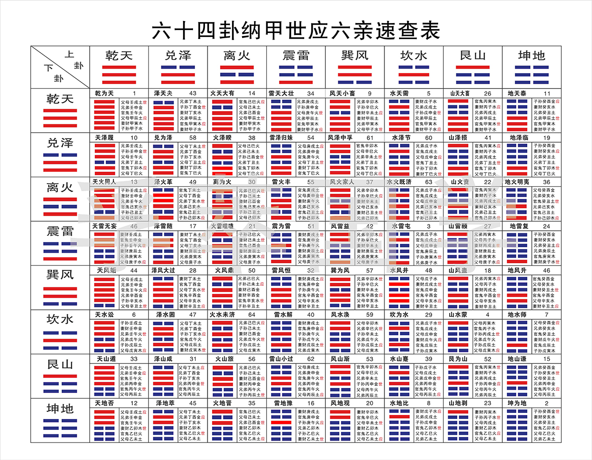 知乎 学风水易经的书_免费易经风水培训中心_易经风水学