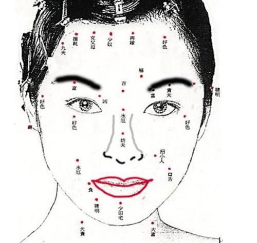 面相之痣、唇、牙,看人生运势吉凶