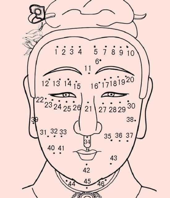 面相之痣、唇、牙,看人生运势吉凶