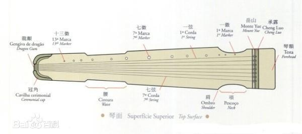 古典乐器_西方古典乐器_西方大师古典油画