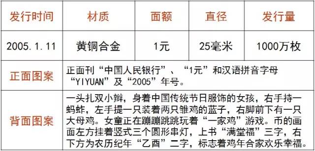 2010生肖_生肖纪念币原包装_生肖纪念币一套价值