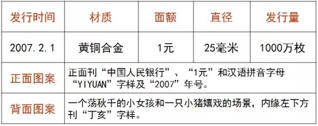 2010生肖_生肖纪念币原包装_生肖纪念币一套价值