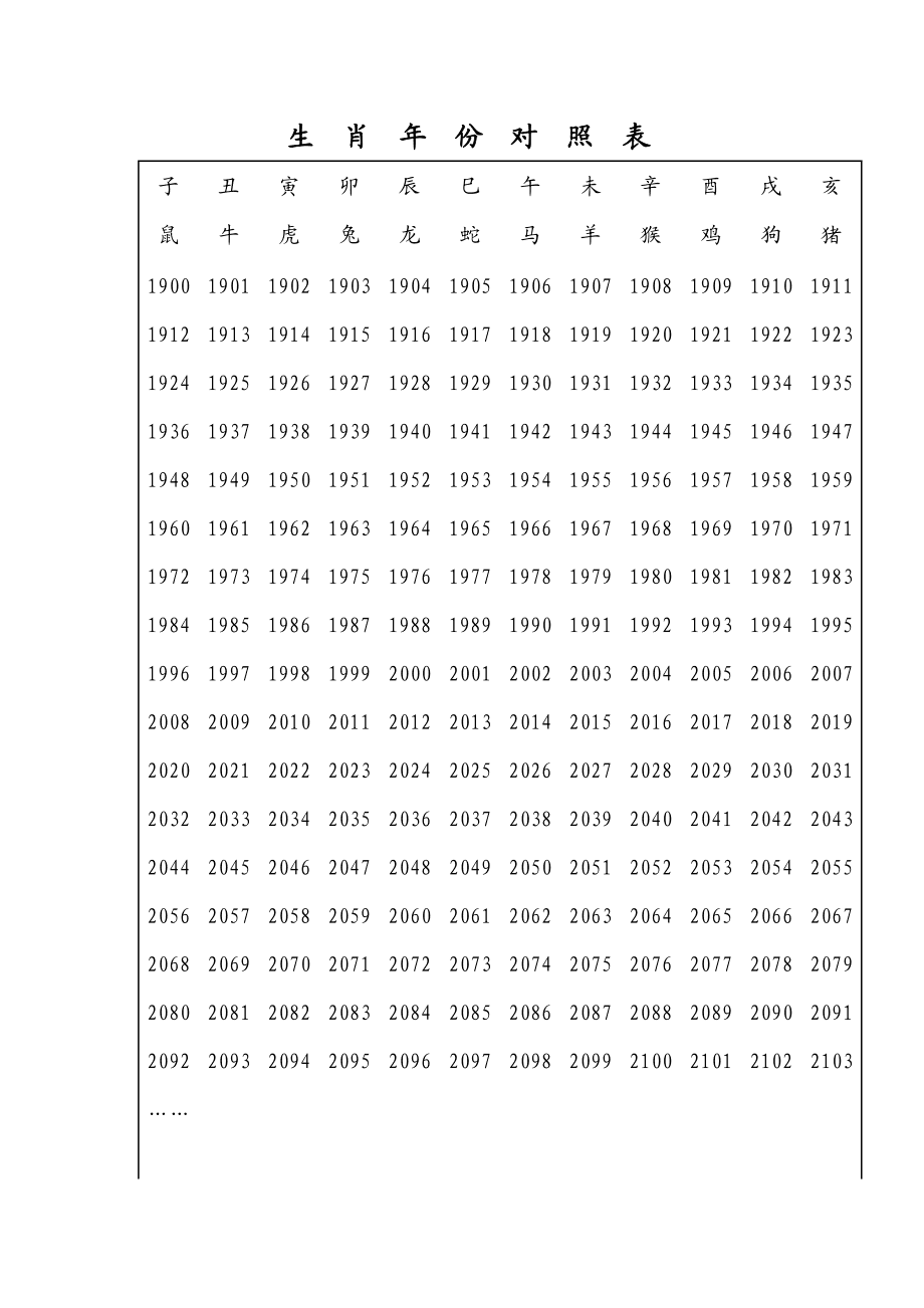 星座表日期阴历_星座日期对照表_12星座阳历日期表