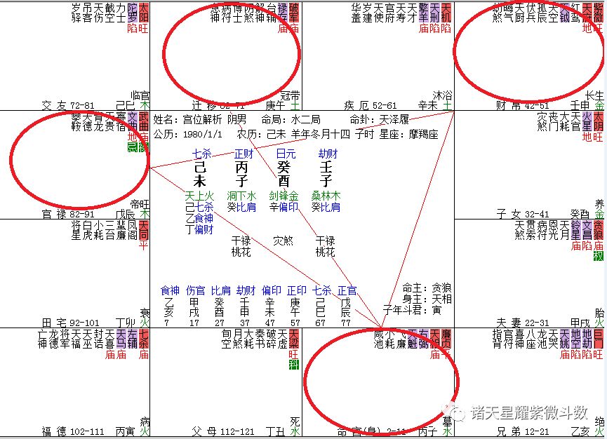 紫微斗数格局—（2）紫府朝垣格局