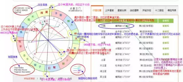 周易术数学基础入门_占星术入门_ff14占星童术师