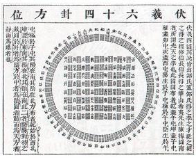 易经八卦入门学习知识汇总_易经八卦免费算命生辰八字_易经五行八卦