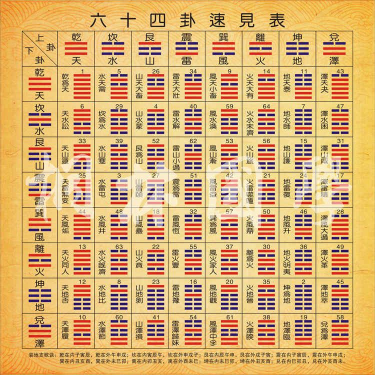 易经五行八卦_易经八卦入门学习知识汇总_易经八卦免费算命生辰八字