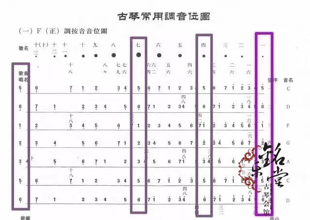 古琴声音特点——散音、按音、泛音