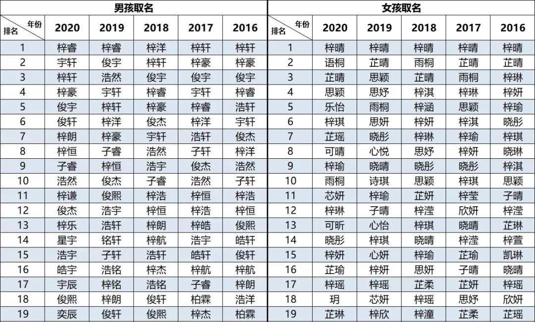 起一个即好听又不重人名字女孩名字大全_好听简单的中文名字_好听中文名字