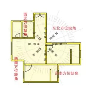 怎么用杨公风水看阳宅_发不发财看阳宅_八字看阳宅绝招