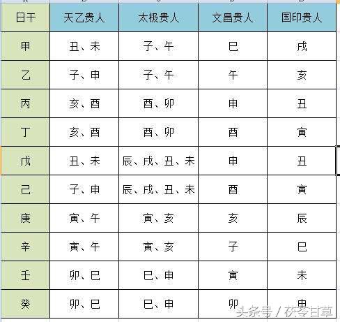 查四柱神煞_四柱神煞国印贵人_四柱神煞 桃花