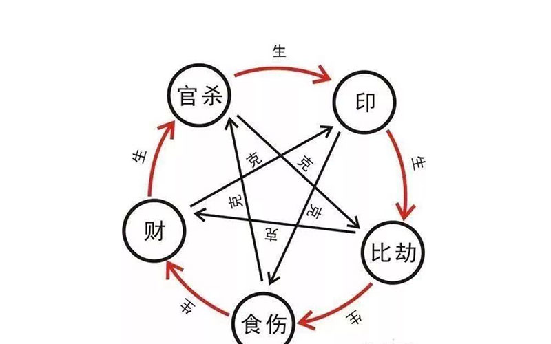 八字女无官杀、老公易出轨_八字无官杀说明什么_八字中什么叫官杀