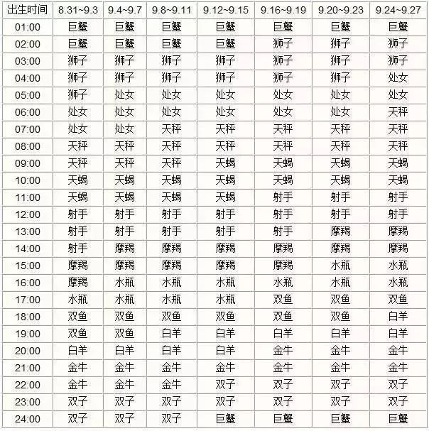 星座太阳月亮上升_星座 太阳 上升_上升星座怎么查