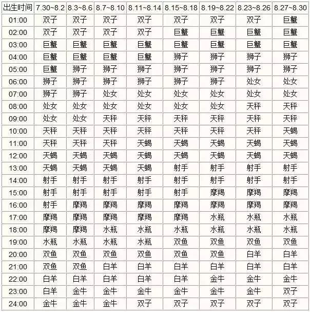 星座 太阳 上升_上升星座怎么查_星座太阳月亮上升