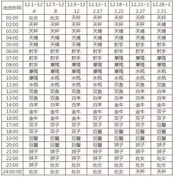 上升星座怎么查_星座太阳月亮上升_星座 太阳 上升