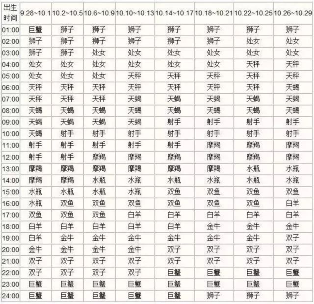 上升星座怎么查_星座太阳月亮上升_星座 太阳 上升