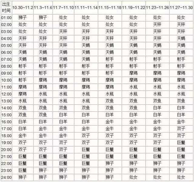 上升星座怎么查_星座太阳月亮上升_星座 太阳 上升