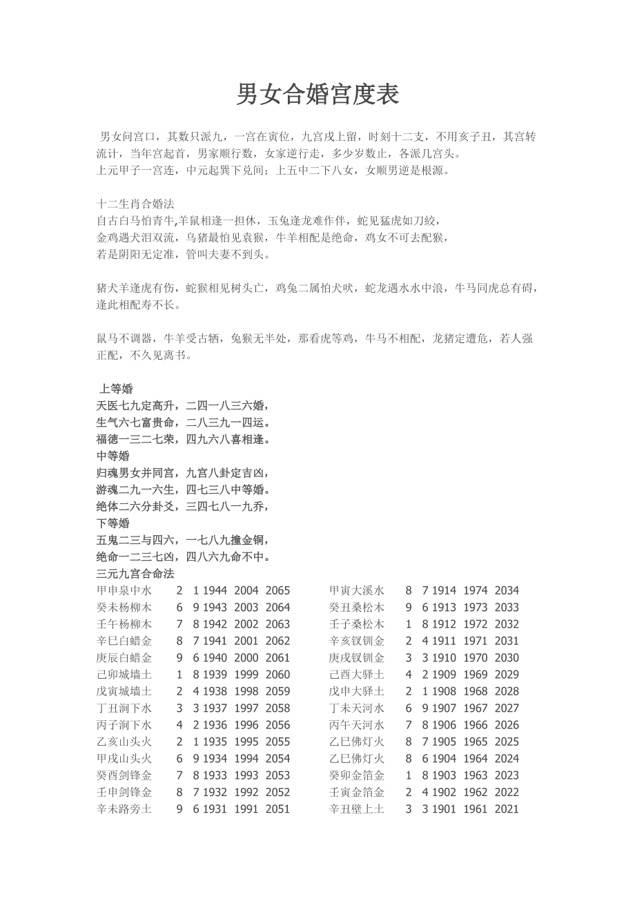 飞星四化表_四化飞星表_紫薇四化表