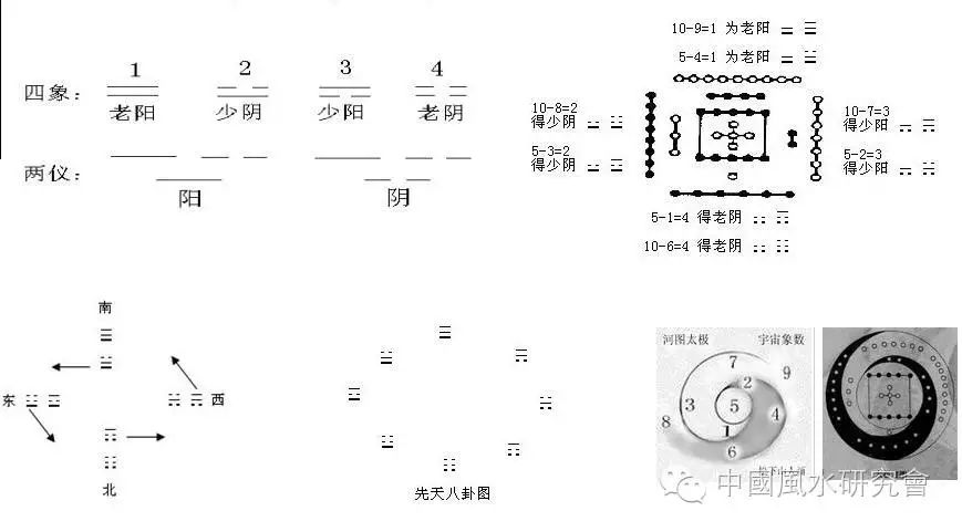 九星吉凶方位先天后天八卦_八卦先天与后天的区别_先天八卦