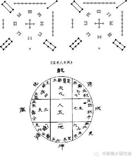 先天八卦_九星吉凶方位先天后天八卦_八卦先天与后天的区别