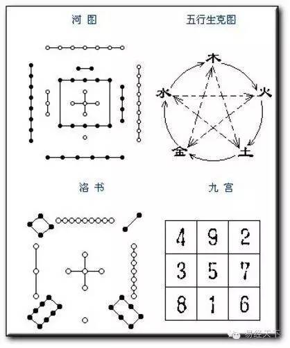 先天八卦_八卦测生育 先天卦_八卦对应数字先天后天