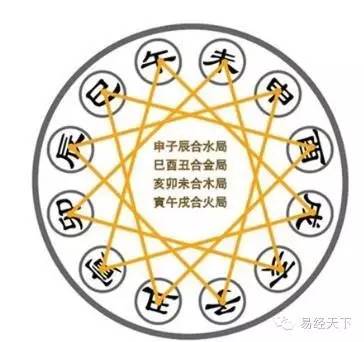 八卦测生育 先天卦_八卦对应数字先天后天_先天八卦