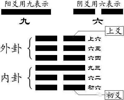 八卦测生育 先天卦_八卦对应数字先天后天_先天八卦