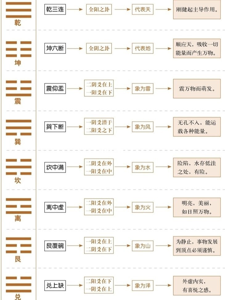 后天八卦图是什么样的