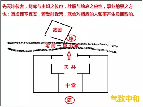 八卦对应数字先天后天_刘树明六爻八卦先天风水_先天八卦图