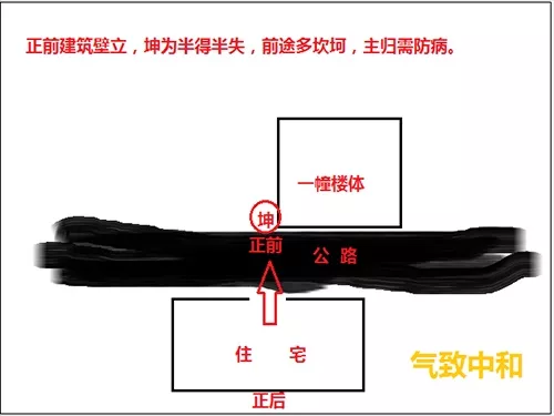 刘树明六爻八卦先天风水_先天八卦图_八卦对应数字先天后天