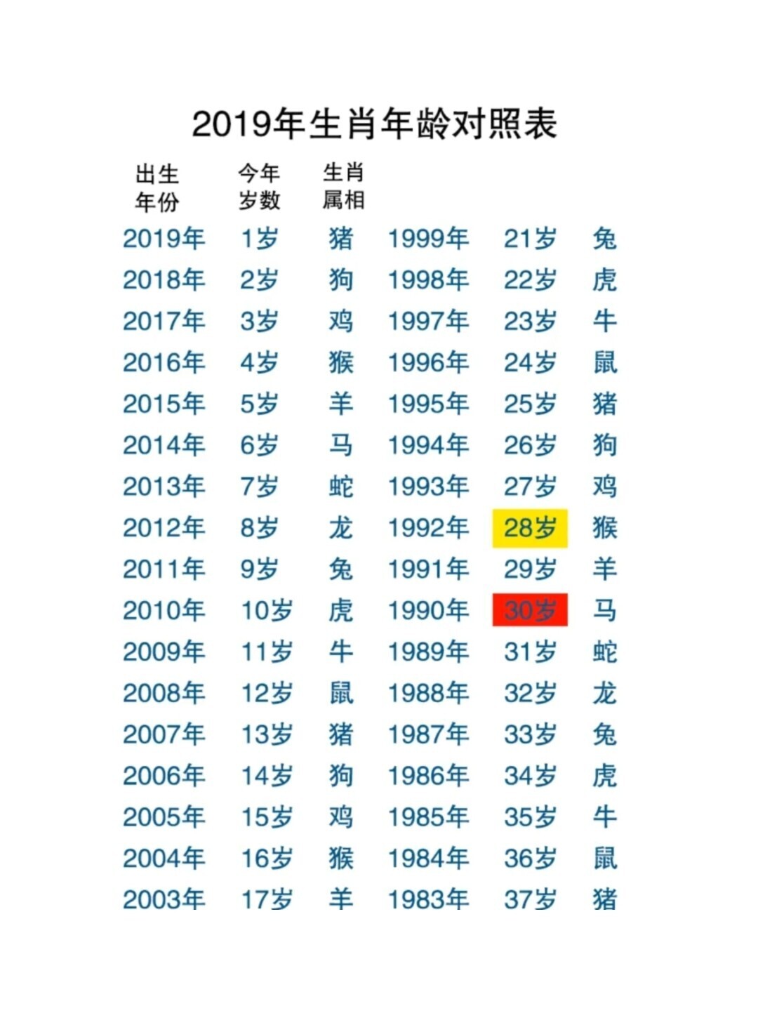 1987年生肖属什么命_1987年属什么生肖_1987年属什么生肖属相