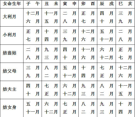 1962年属虎59男命2020年运势_2020年属狗男1970年吉星入命_男的本命年结婚好吗