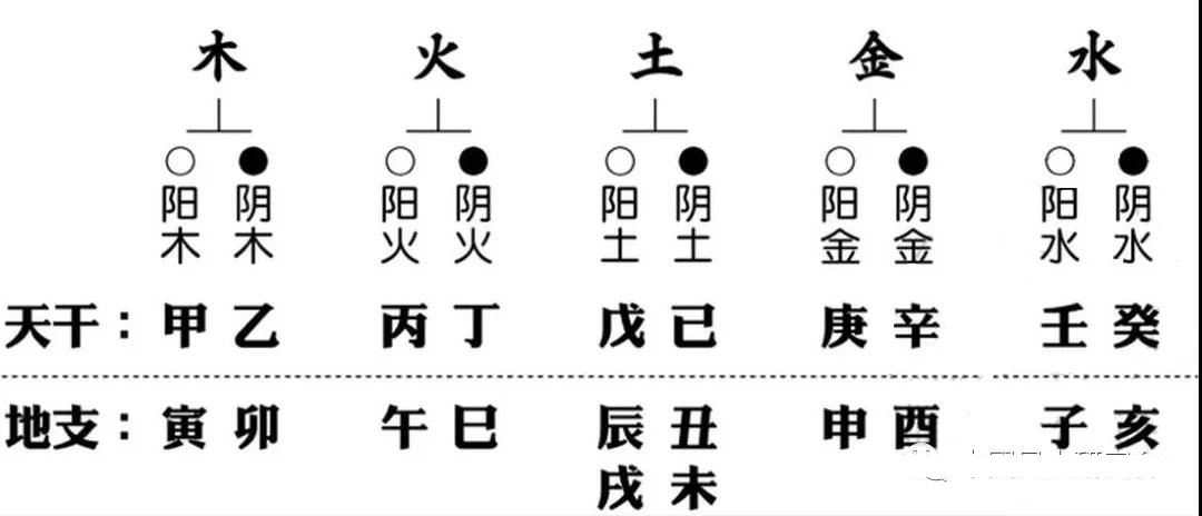 生辰八字喜忌神测算_喜用神_五行喜忌神查询