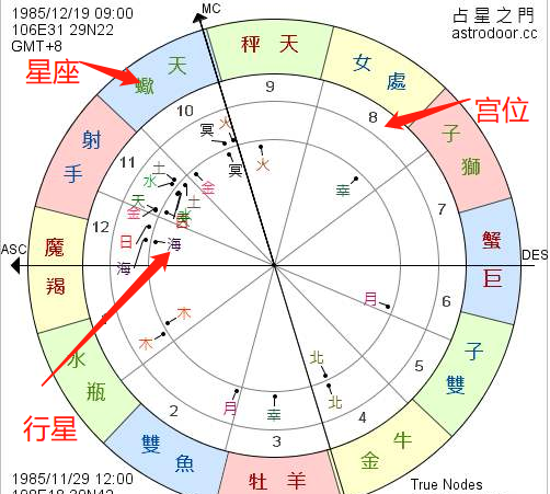 第一星盘网 在线星盘_星盘_什么星盘是好星盘