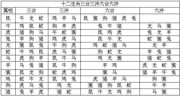 3、算命的根据生辰八字算得很准:通过生辰八字算命姻缘准不准？