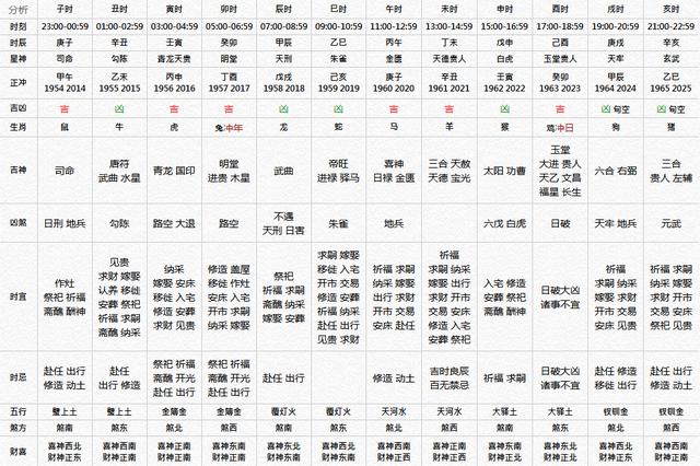 十二生肖哪个月份出生运势最旺，命最好?