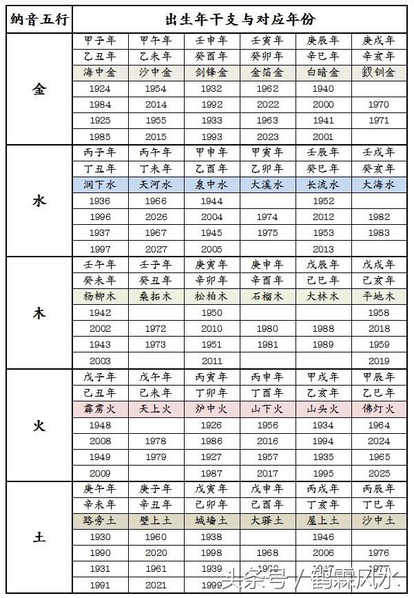 属相相克_属相鸡和什么属相相克_属相相冲 属相相克表