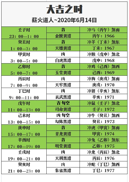 楼层风水属相_风水楼层与属相_属相和楼层的关系