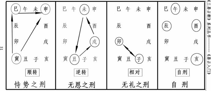 八字地支六冲 详解八字中的地支六冲