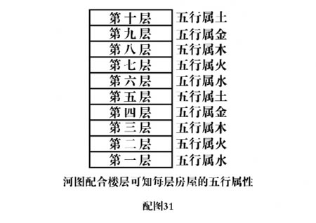 属相和楼层的关系_属相 楼层_房子楼层风水与属相