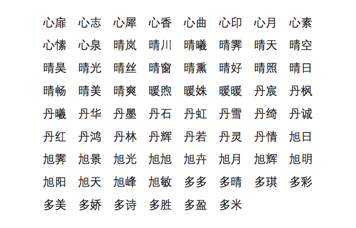 鸡宝宝取名忌讳哪些字_子字取名忌讳_沫字取名有什么忌讳