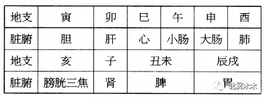 天干十二 地支十_五行命看天干还是地支_天干地支五行