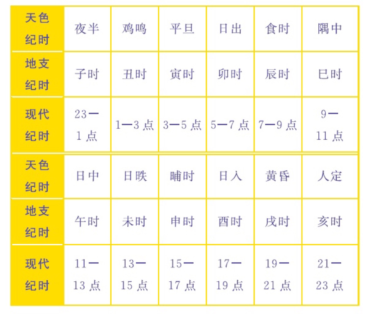 怎样算天干地支_天干五合 地支无刑冲害合_天干纪年法中天干有10个 那么地支有几个