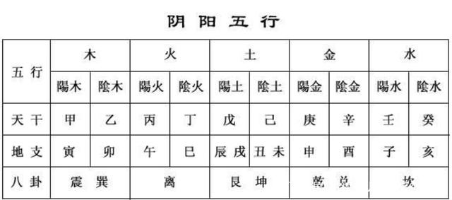 天干纪年法中天干有10个 地支有几个_10天干12地支五行_天干地支五行