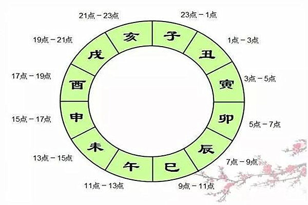 出生日期算命_出生日有朱雀算命_出生年月日 运算 算命